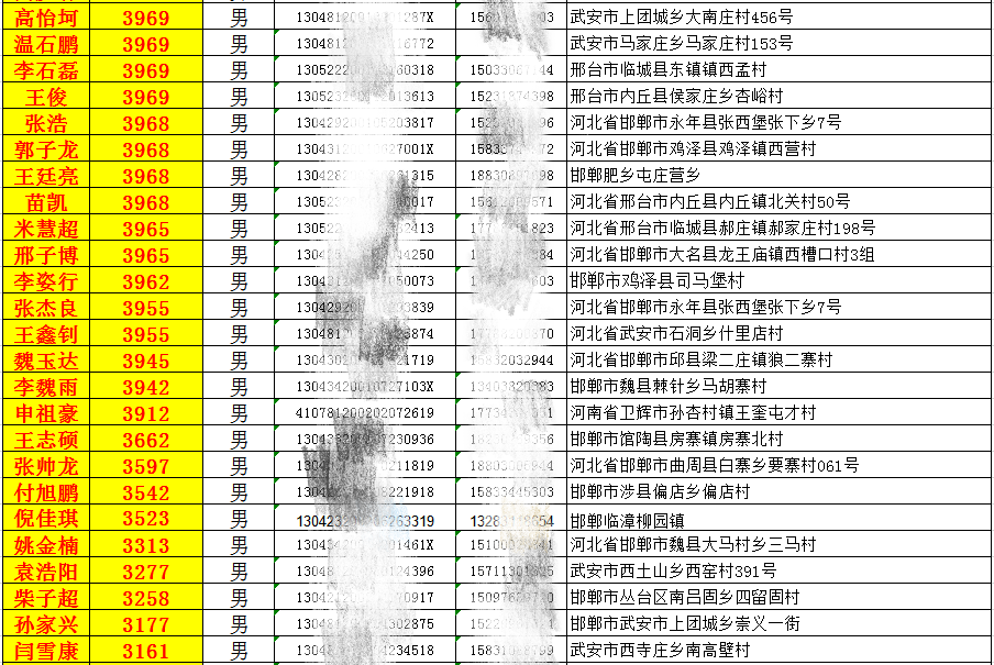 邯郸北方汽修学校2018年10月份实习生工资表