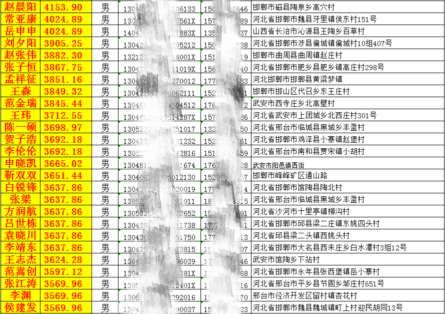 邯郸北方汽修学校2018年9月份实习生工资表